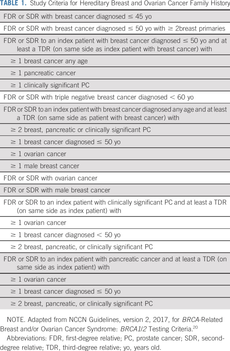 graphic file with name JCO.19.02808t1.jpg