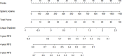 Figure 6
