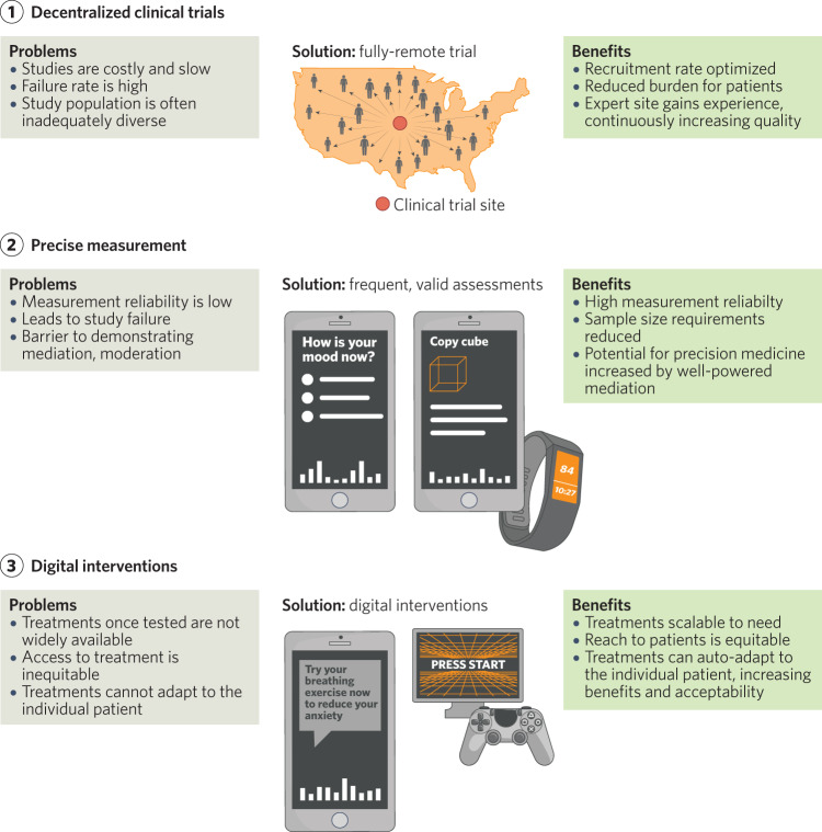 graphic file with name 41386_2023_1746_Fig1_HTML.jpg