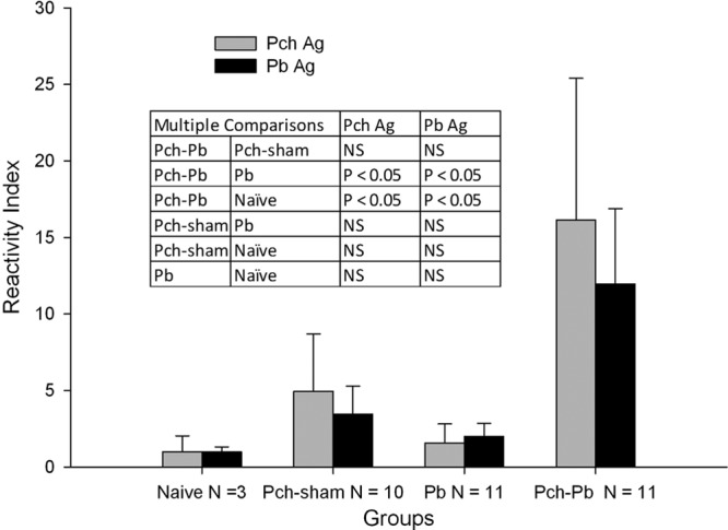 Fig 4