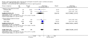 Analysis 3.1