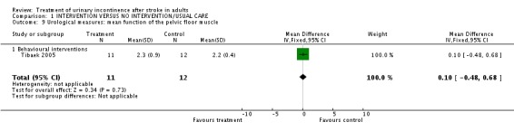 Analysis 1.9