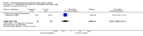 Analysis 1.15