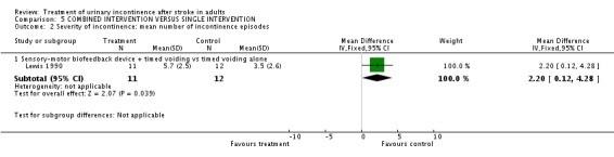 Analysis 5.2