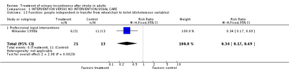 Analysis 1.13