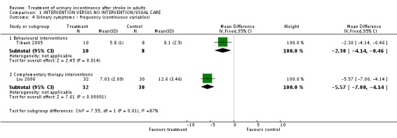 Analysis 1.4