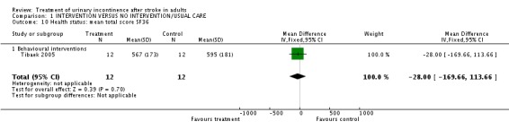 Analysis 1.10