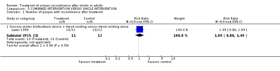 Analysis 5.1