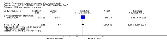 Analysis 1.6