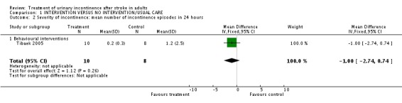 Analysis 1.2