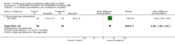 Analysis 1.12