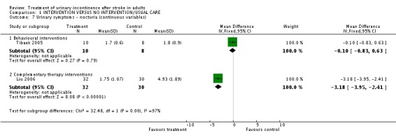 Analysis 1.7