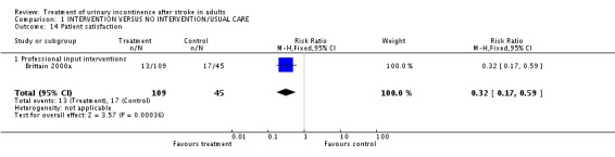 Analysis 1.14