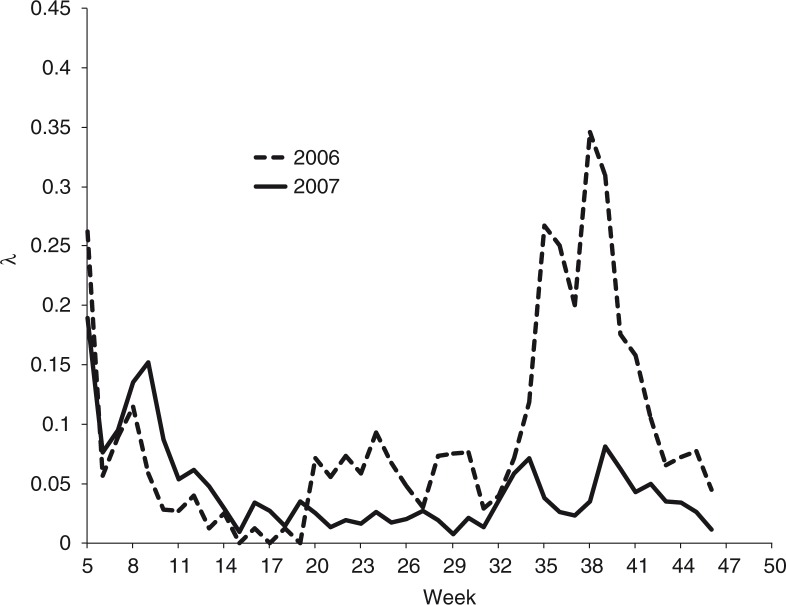 Fig. 6