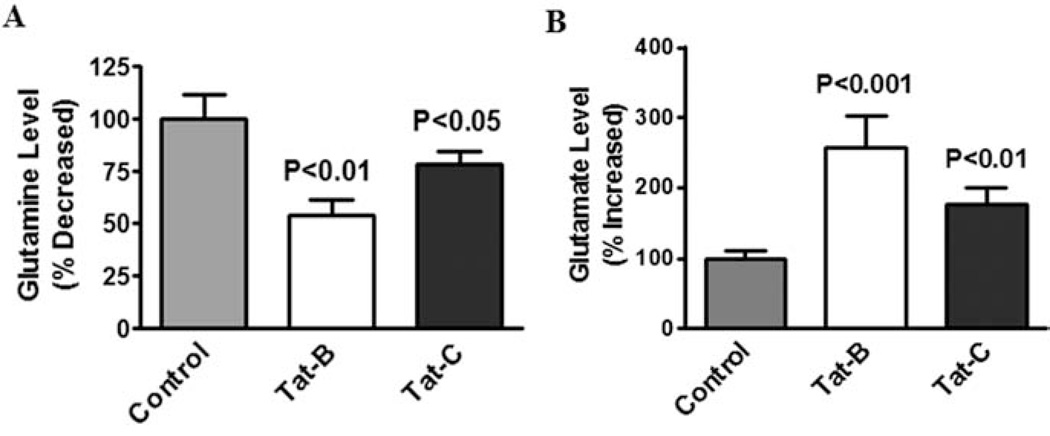 Fig. (3)