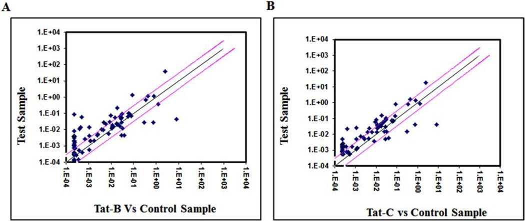 Fig. (1)