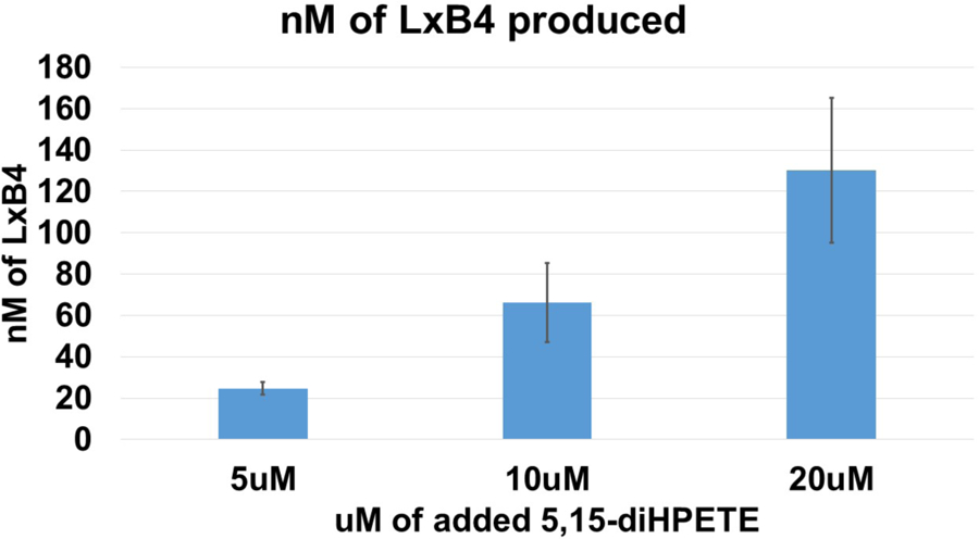 Figure 5: