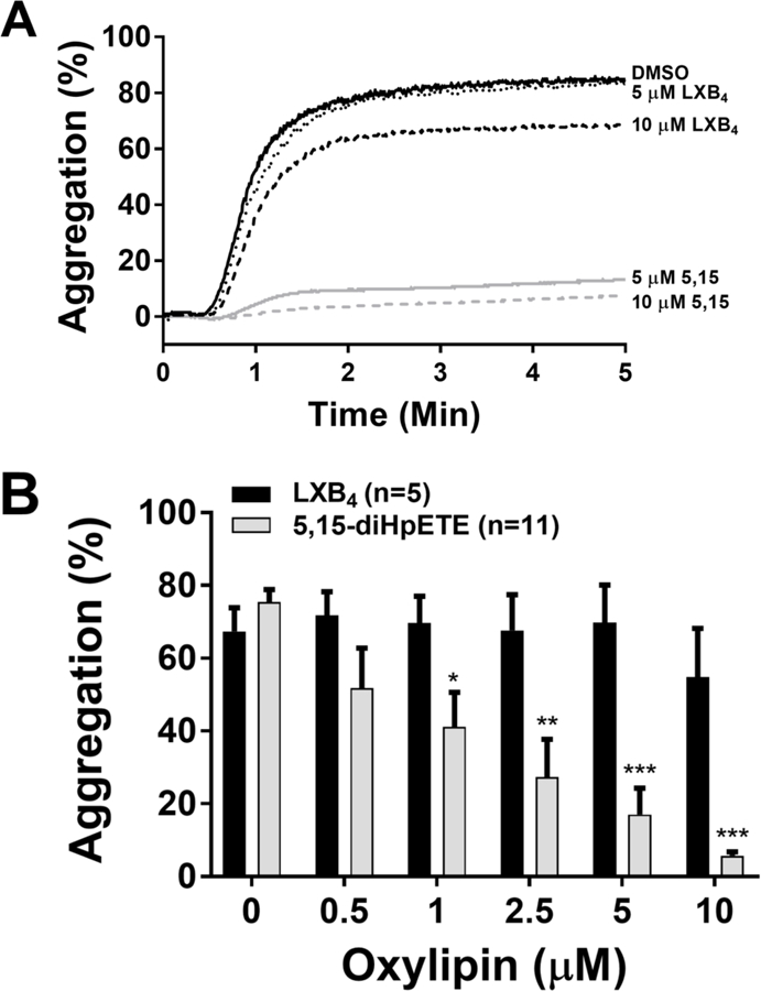 Figure 4: