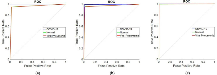 Fig 14