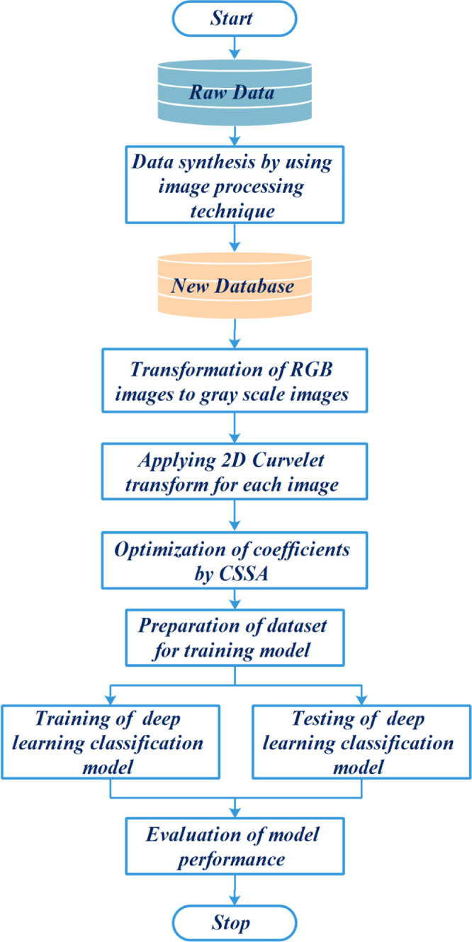 Fig 7