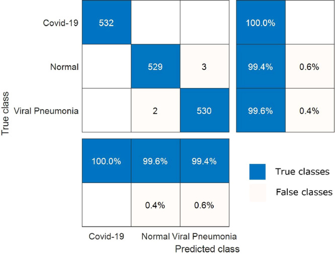 Fig 13