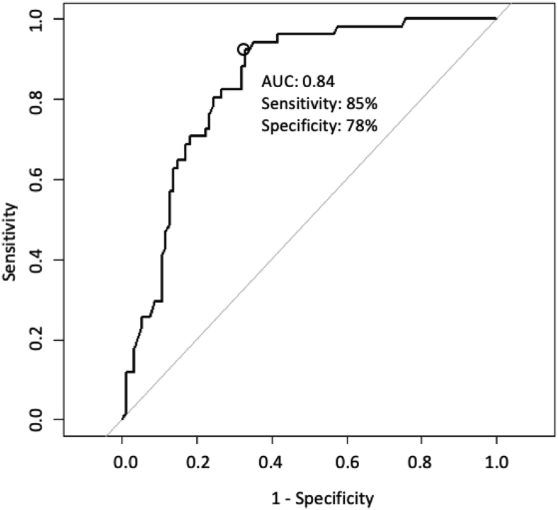 Figure 1