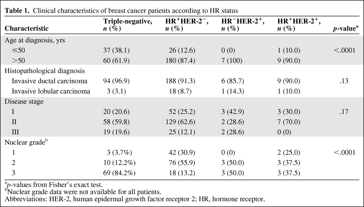 graphic file with name onc00612-1057-t01.jpg