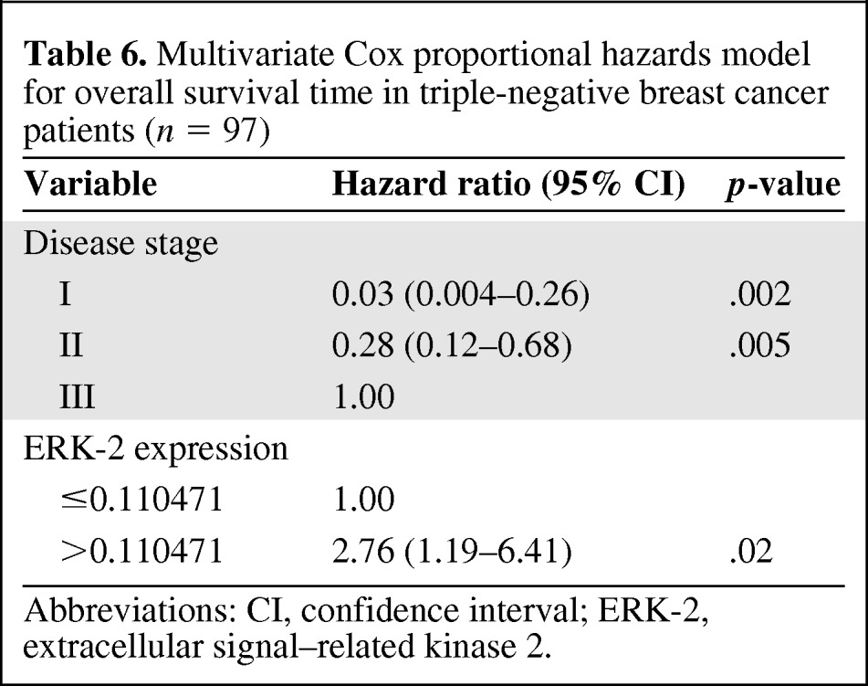 graphic file with name onc00612-1057-t06.jpg