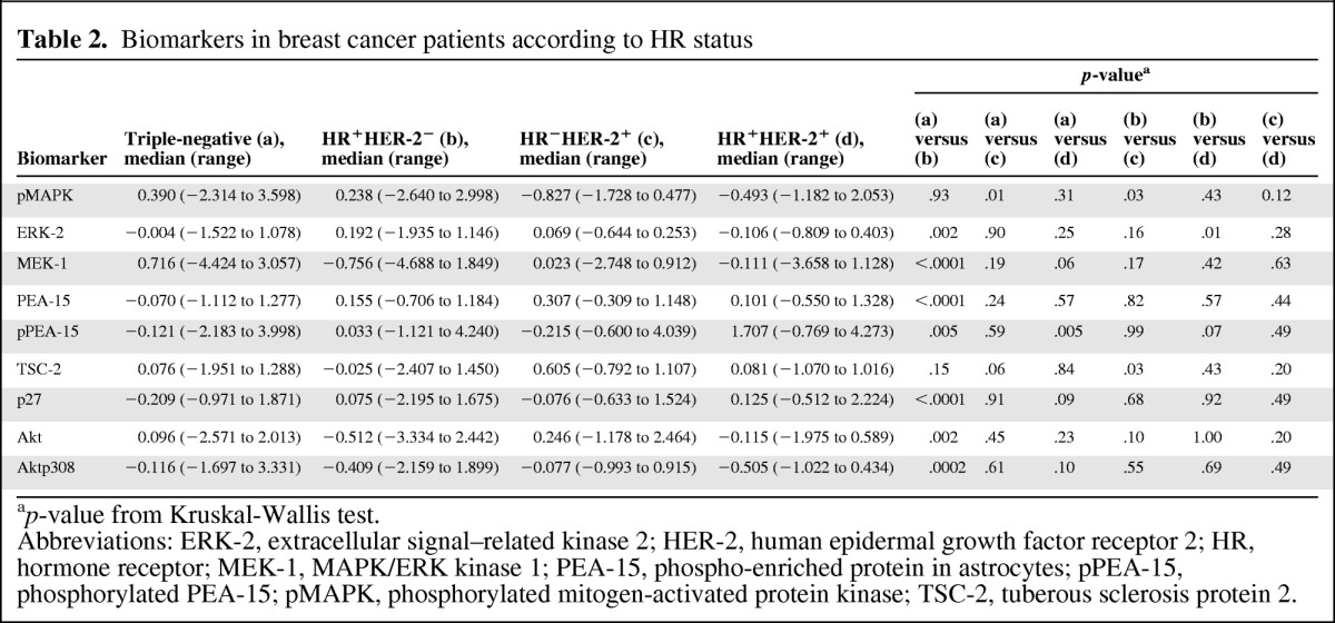 graphic file with name onc00612-1057-t02.jpg