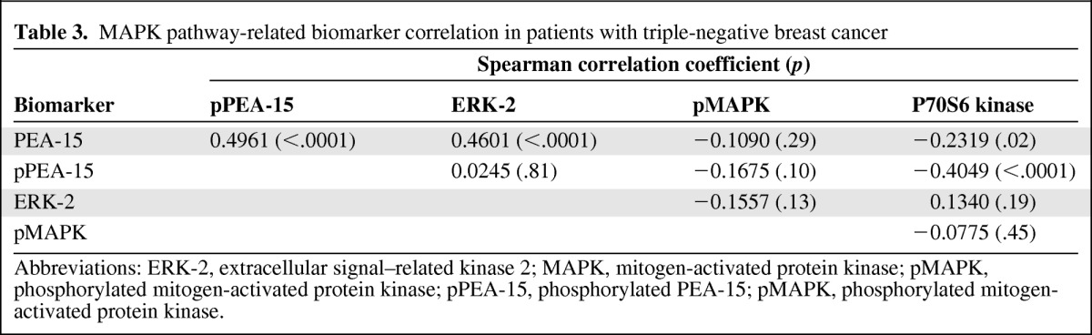 graphic file with name onc00612-1057-t03.jpg