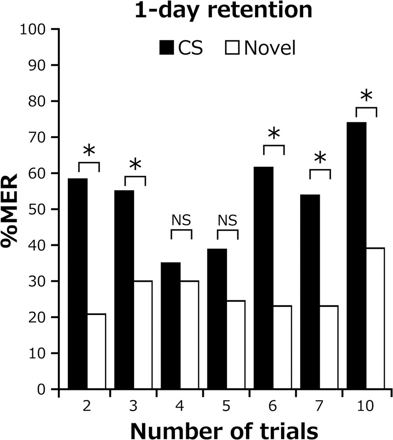 Figure 7.