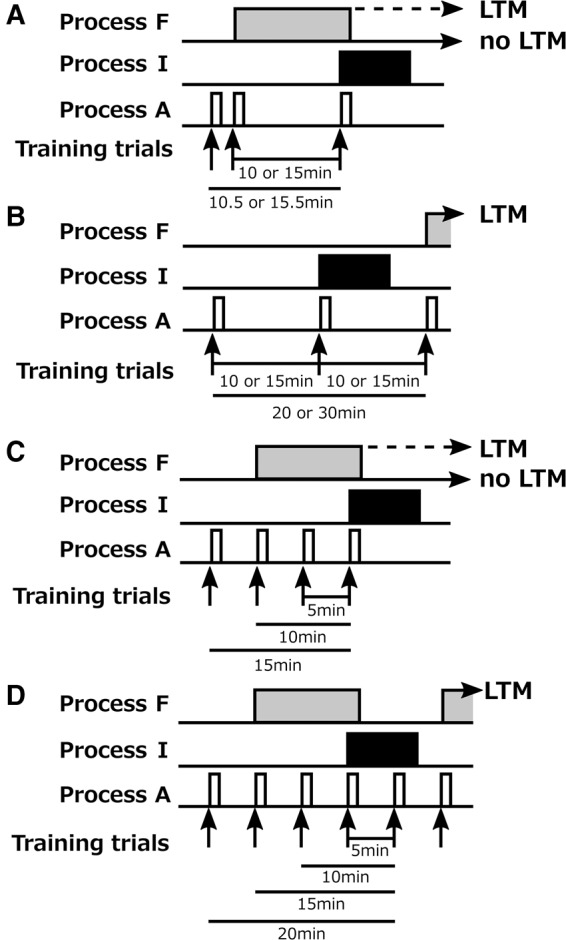 Figure 9.