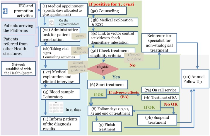 Fig 2