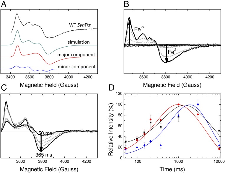 Fig. 3.