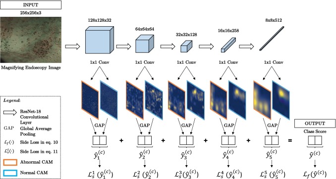 Fig. 2