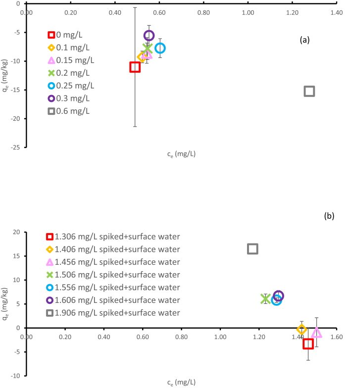 Figure 9