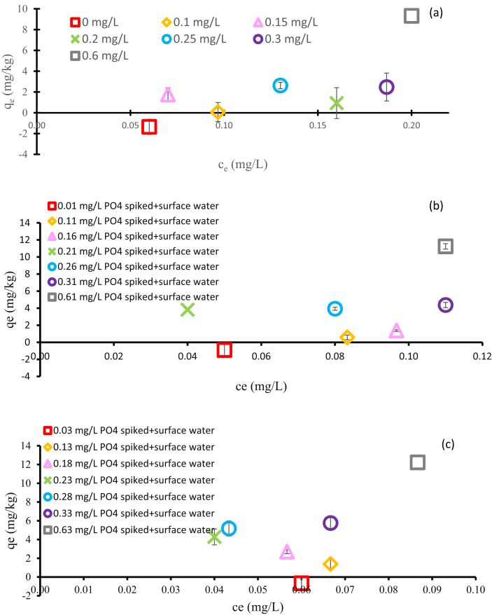 Figure 5