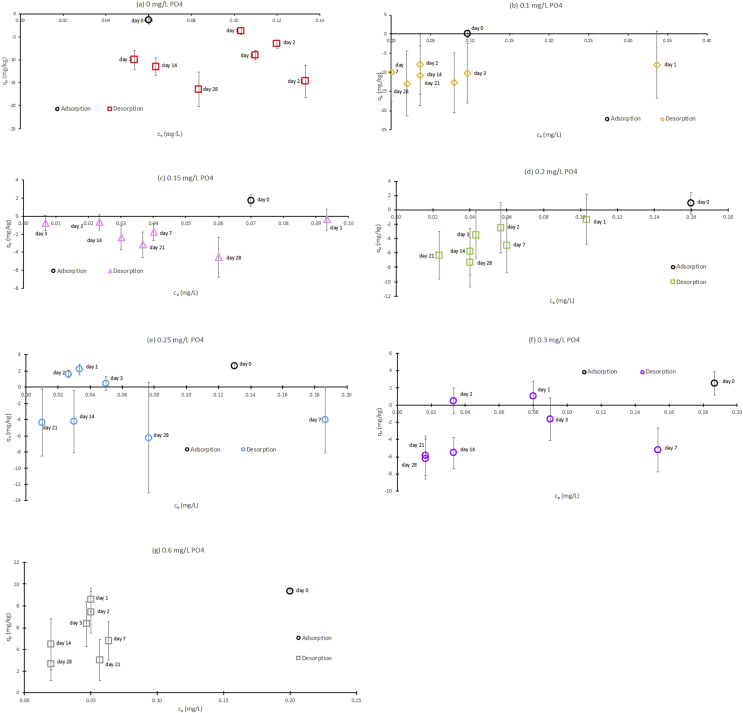 Figure 6