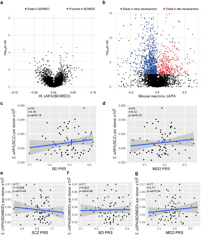 Extended Data Fig. 4.