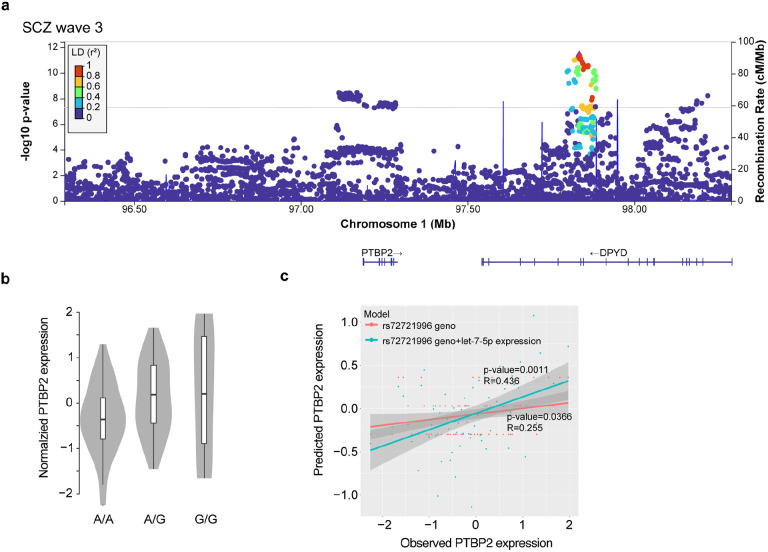 Extended Data Fig. 5.