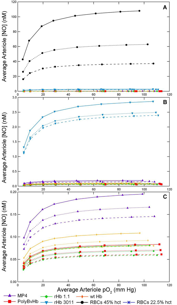 Figure 9