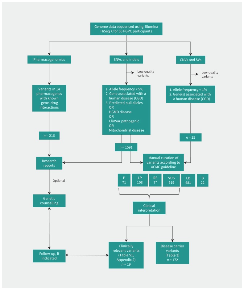 Figure 2: