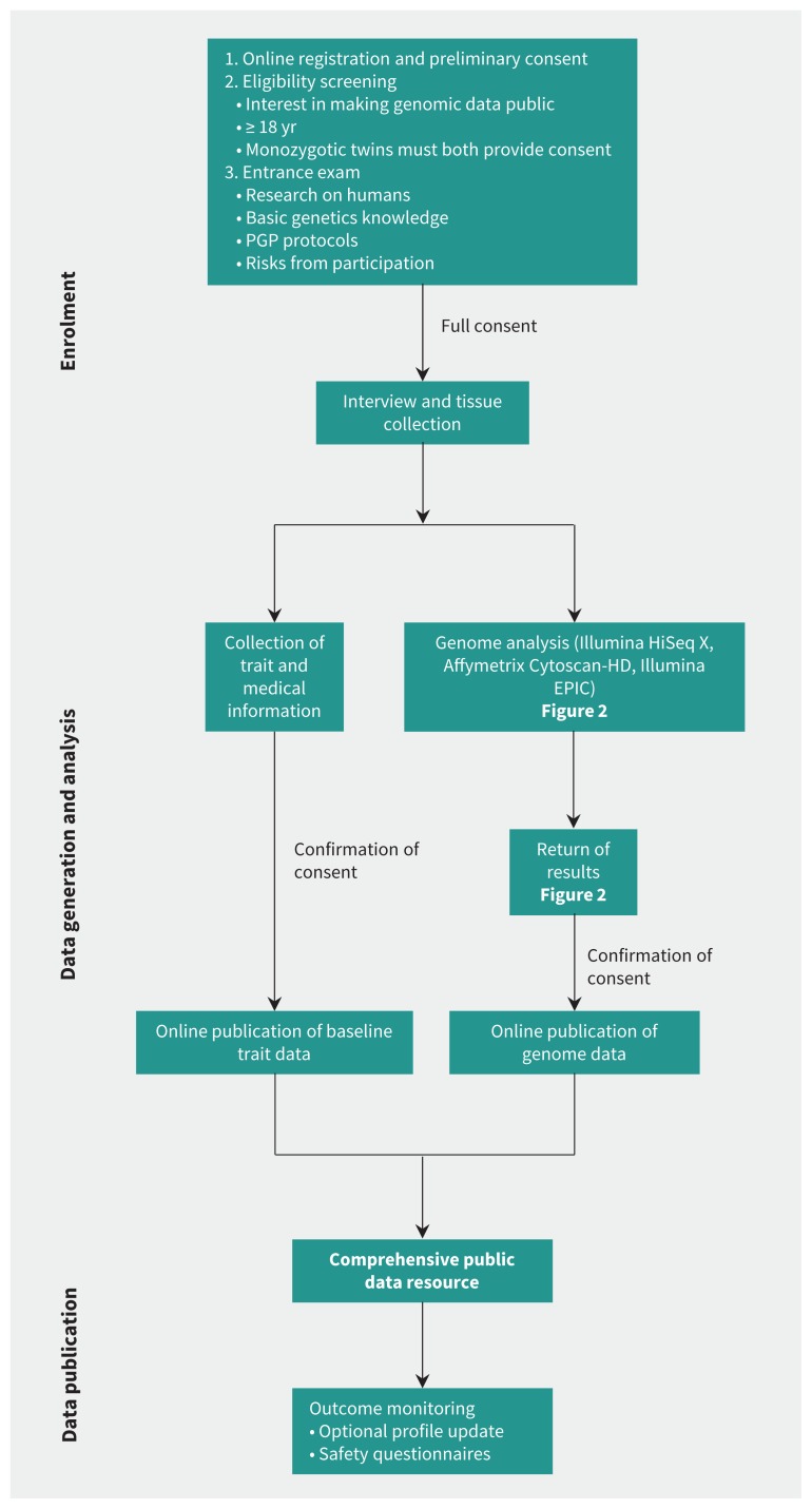 Figure 1: