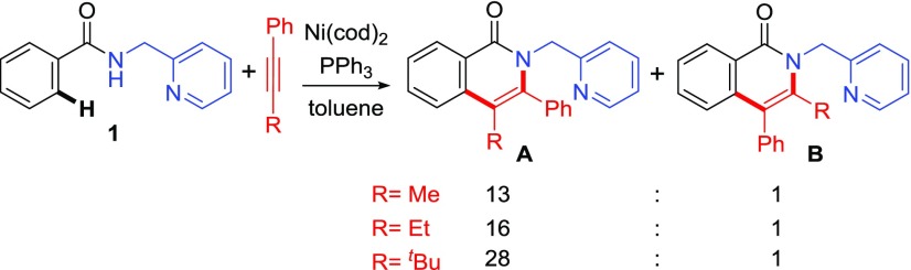 Scheme 4