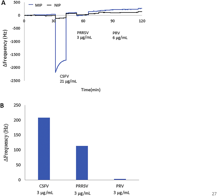 Figure 4