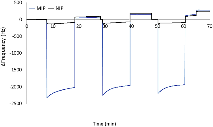 Figure 5