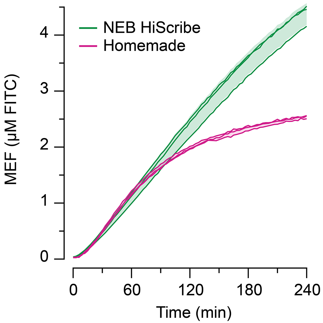 Extended Data Fig. 1 |