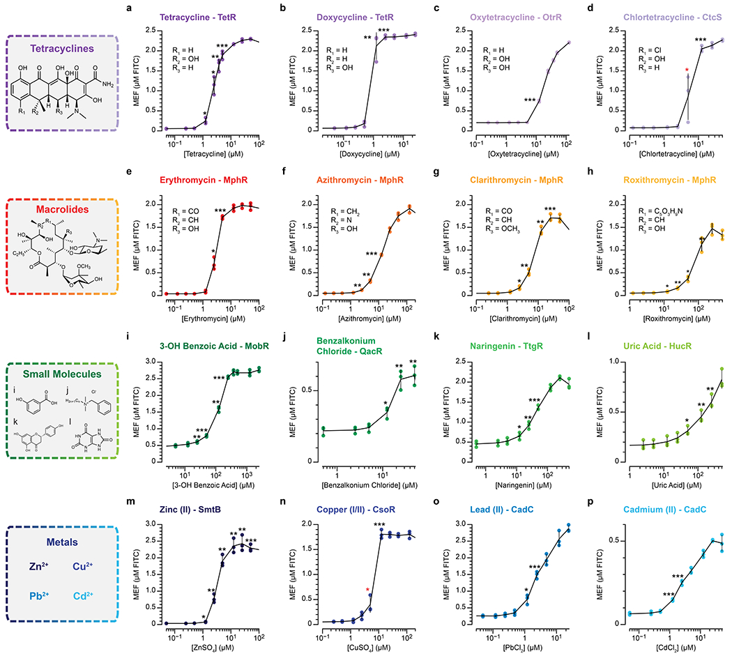 Extended Data Fig. 4 |