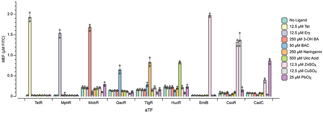 Extended Data Fig. 5 |