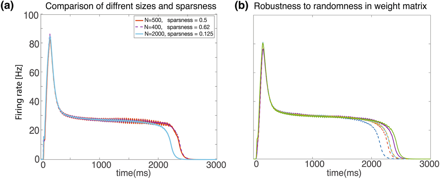 Figure 4: